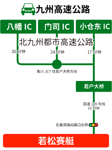 車ルート図